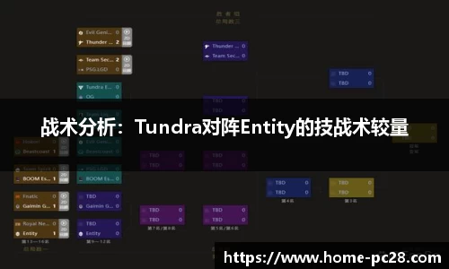 加拿大28技术预测